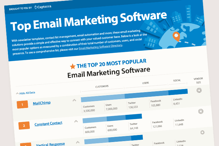 email marketing programs for mac